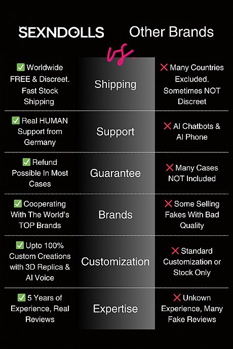 Sex N Dolls Hot Porn Pics - Image 1 of 21  in Sex Doll category  